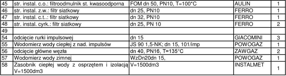 : filtr siatkowy dn 25, PN 0 FERRO 2 49 54 odcięcie rurki impulsowej dn 5 GlACOMINI 3 55 Wodomierz wody ciepłej z nad.