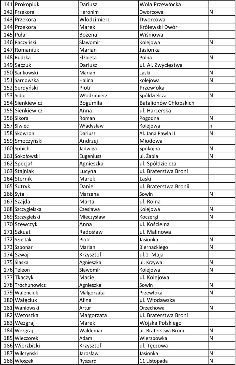 Zwycięstwa 150 Sankowski Marian Laski N 151 Sarnowska Halina kolejowa N 152 Serdyński Piotr Przewłoka 153 Sidor Włodzimierz Spółdzielcza N 154 Sienkiewicz Bogumiła Batalionów Chłopskich 155