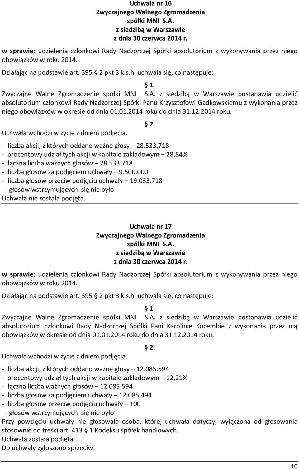 Uchwała nr 17 Zwyczajne Walne Zgromadzenie postanawia udzielić absolutorium członkowi Rady Nadzorczej Spółki Pani Karolinie Kocembie z wykonania przez nią obowiązków w okresie od dnia 01.