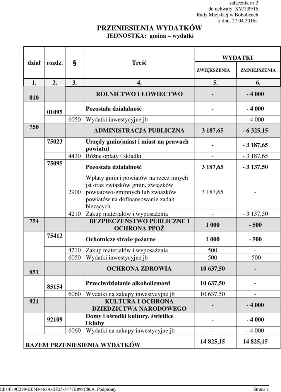 prawach powiatu) - - 3 187,65 4430 Różne opłaty i składki - - 3 187,65 75095 Pozostała działalność 3 187,65-3 137,50 2900 Wpłaty gmin i powiatów na rzecz innych jst oraz związków gmin, związków