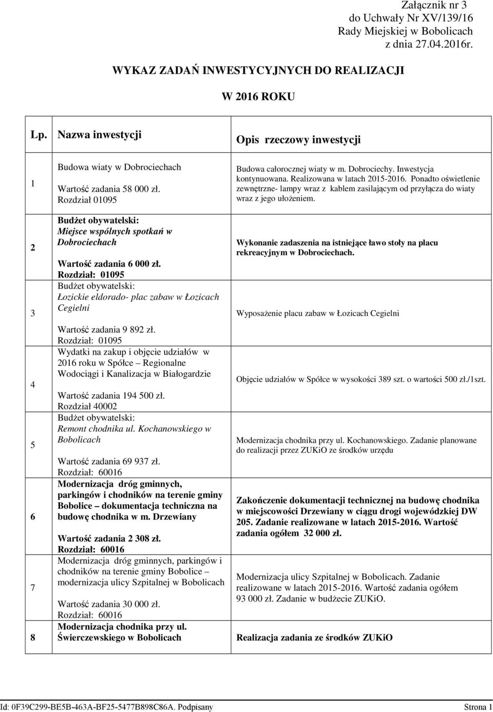 Rozdział 01095 Budżet obywatelski: Miejsce wspólnych spotkań w Dobrociechach Wartość zadania 6 000 zł.