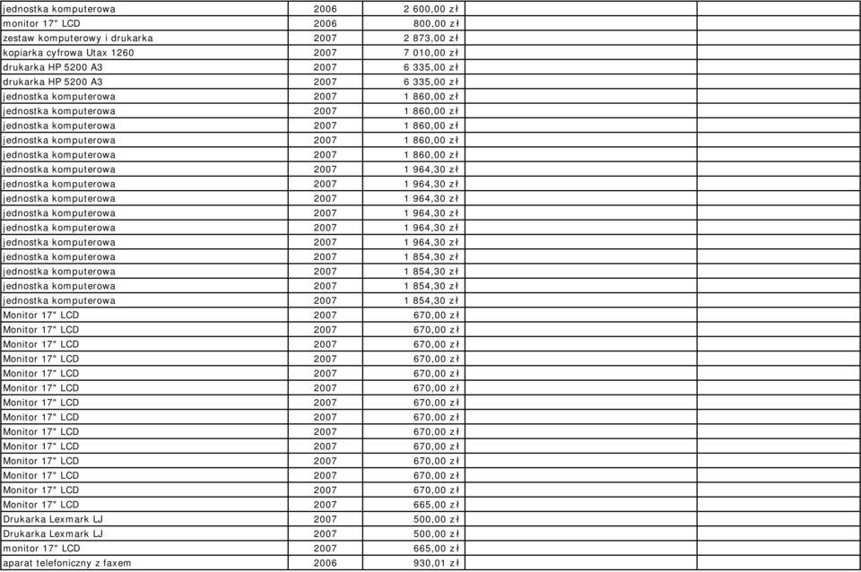 ł jednostka komputerowa 2007 1 860,00 z ł jednostka komputerowa 2007 1 964,30 z ł jednostka komputerowa 2007 1 964,30 z ł jednostka komputerowa 2007 1 964,30 z ł jednostka komputerowa 2007 1 964,30 z