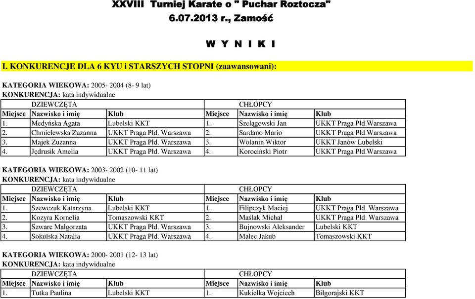 Warszawa 3. Wolanin Wiktor UKKT Janów Lubelski 4. Jędrusik Amelia UKKT Praga Płd. Warszawa 4. Korociński Piotr UKKT Praga Płd.Warszawa KATEGORIA WIEKOWA: 2003-2002 (10-11 lat) 1.
