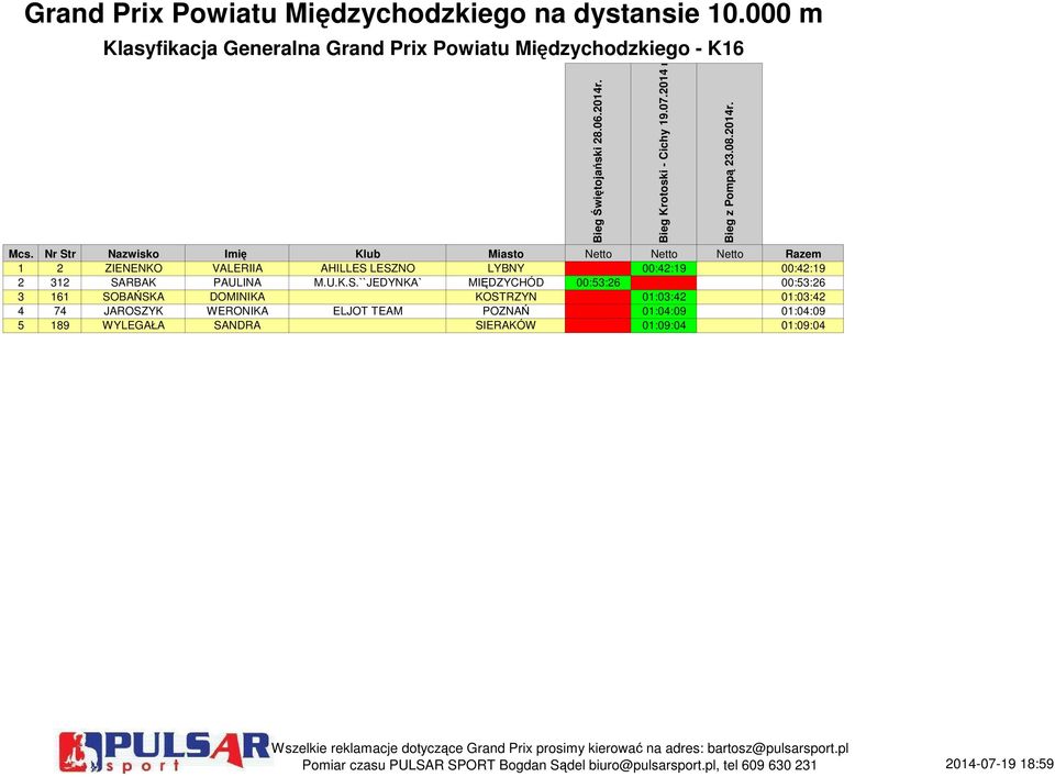 00:42:19 00:42:19 2 312 SA