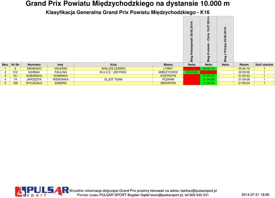 LYBNY 00:42:19 00:42:19 1 2 312 SA