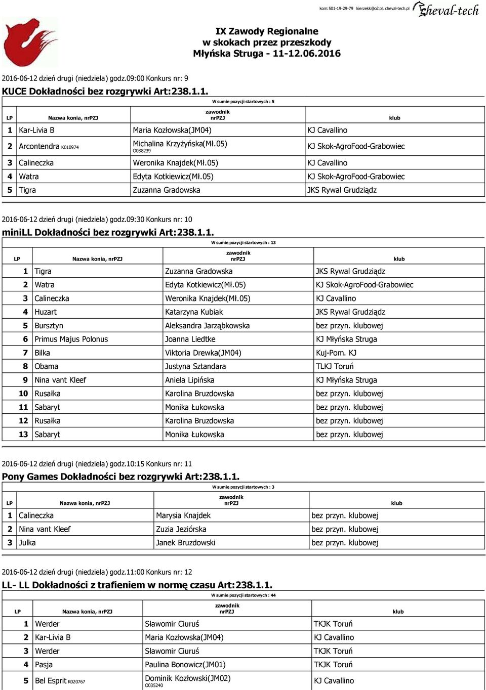 05) O038239 3 Calineczka Weronika Knajdek(Mł.05) 4 Watra Edyta Kotkiewicz(Mł.05) 5 Tigra Zuzanna Gradowska 2016-06-12 dzień drugi (niedziela) godz.