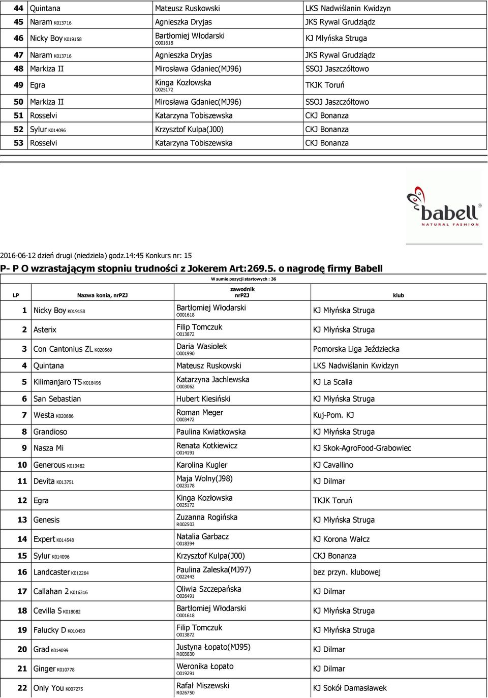 Rosselvi Katarzyna Tobiszewska CKJ Bonanza 2016-06-12 dzień drugi (niedziela) godz.14:45 