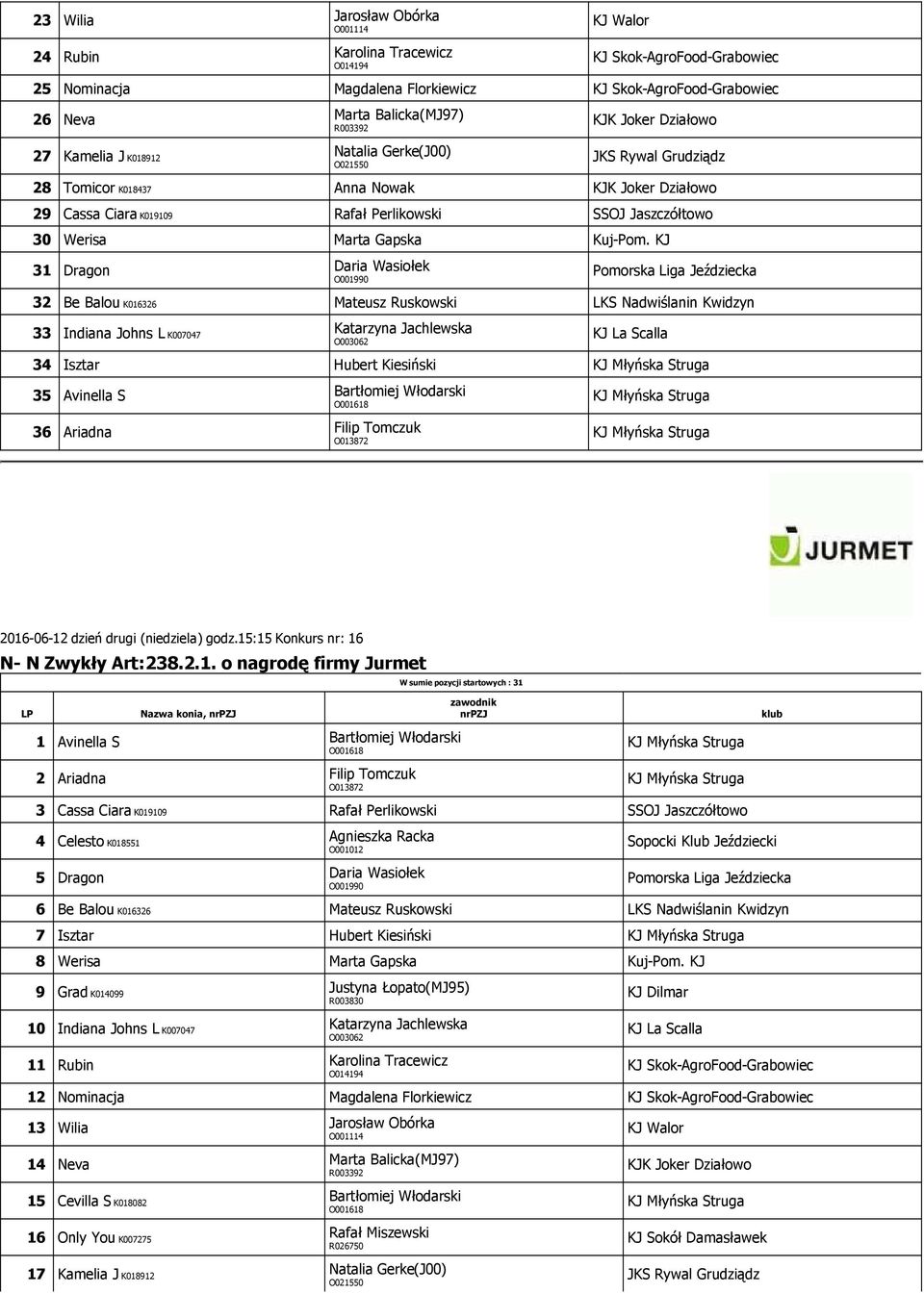 Indiana Johns L K007047 34 Isztar Hubert Kiesiński 35 Avinella S 36 Ariadna Filip Tomczuk 2016