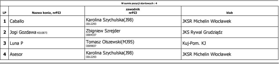 Luna P Tomasz Olszewski(MJ95) O009837 4 Asesor Karolina