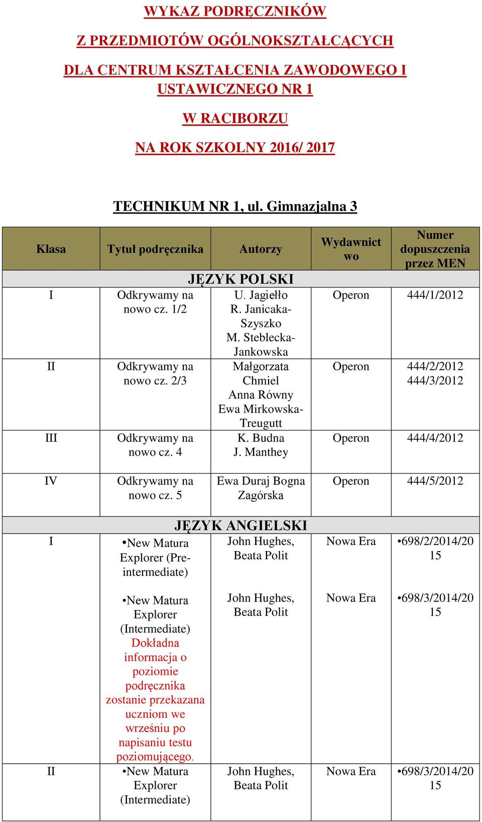 Steblecka- Jankowska Małgorzata Chmiel Anna Równy Ewa Mirkowska- Treugutt K. Budna J.