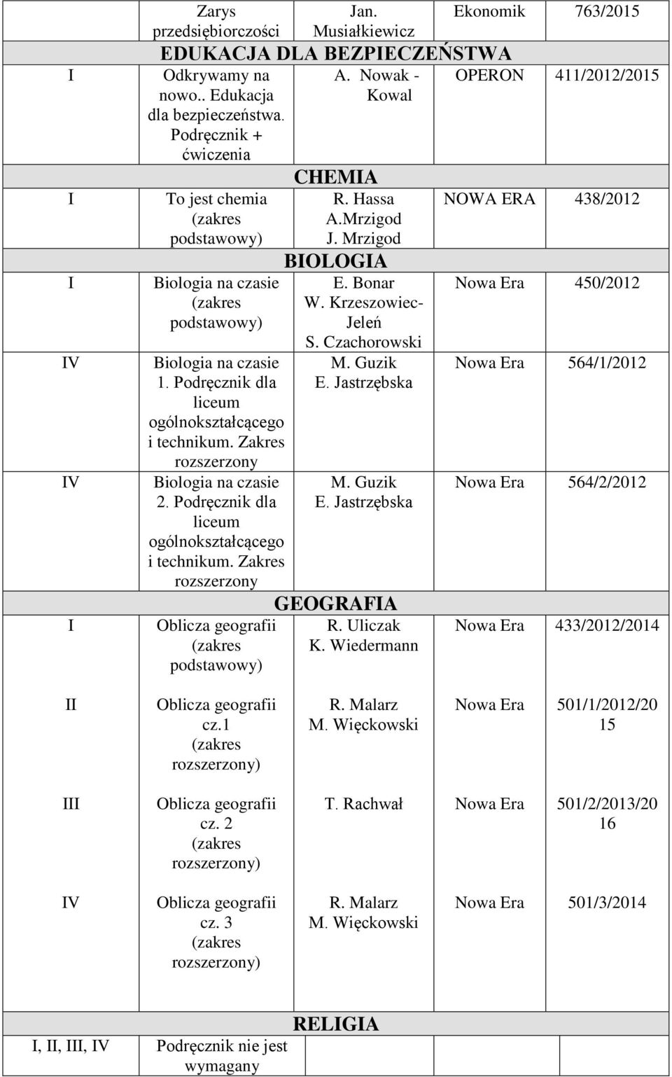 Jastrzębska M. Guzik E. Jastrzębska GEOGRAFA R. Uliczak K.