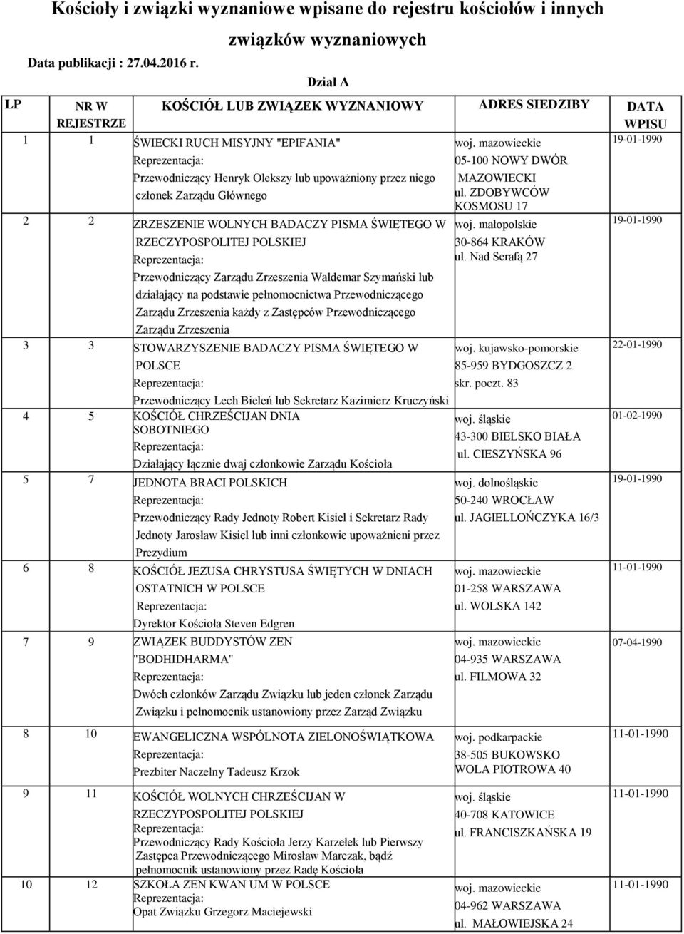 przez niego członek Zarządu Głównego 2 2 ZRZESZENIE WOLNYCH BADACZY PISMA ŚWIĘTEGO W Przewodniczący Zarządu Zrzeszenia Waldemar Szymański lub działający na podstawie pełnomocnictwa Przewodniczącego
