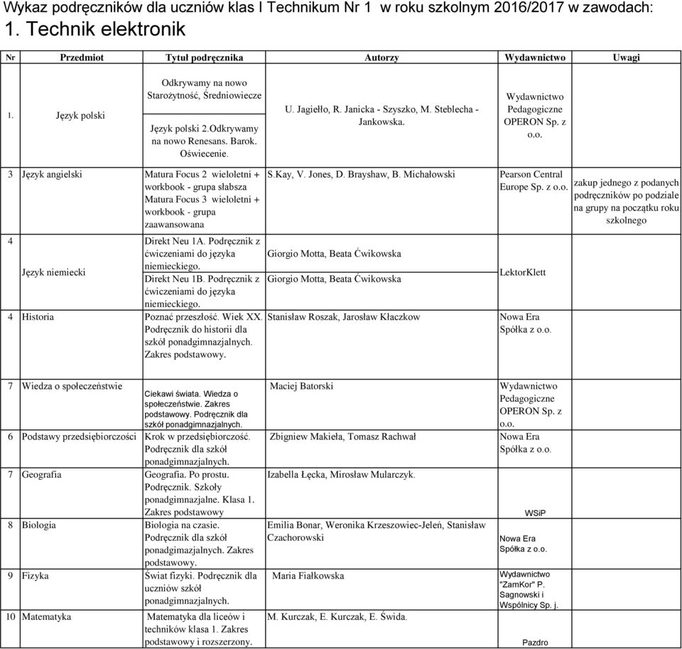 3 Język angielski Matura Focus 2 wieloletni + workbook - grupa słabsza Matura Focus 3 wieloletni + workbook - grupa zaawansowana 4 Direkt Neu 1A. Podręcznik z Język niemiecki Direkt Neu 1B.