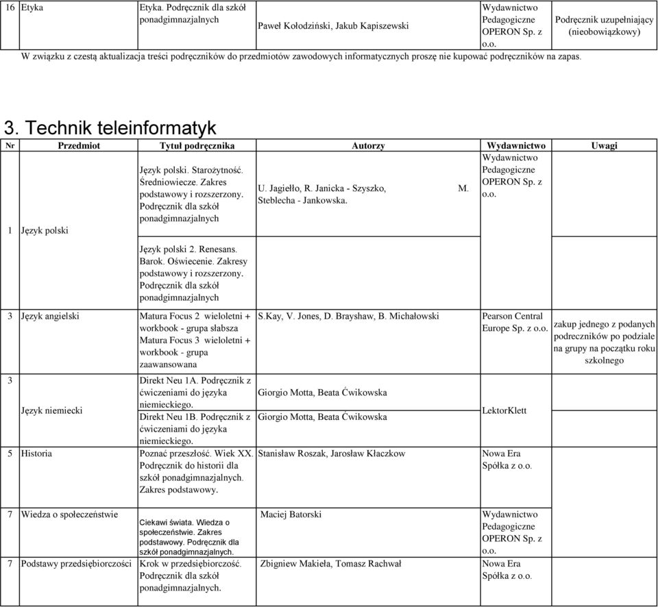 Jagiełło, R. Janicka - Szyszko, M. Steblecha - Jankowska.