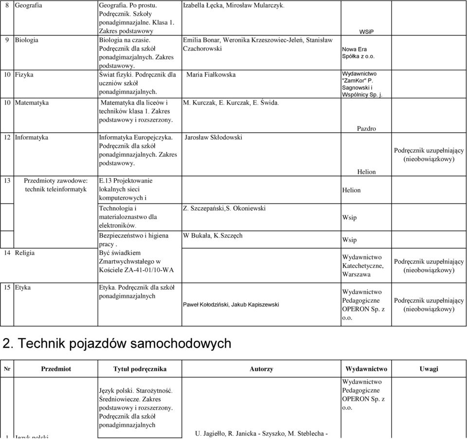 13 Projektowanie lokalnych sieci komputerowych i administrowanie Technologia i sieciami. materialoznastwo dla elektroników. Bezpieczeństwo i higiena pracy.