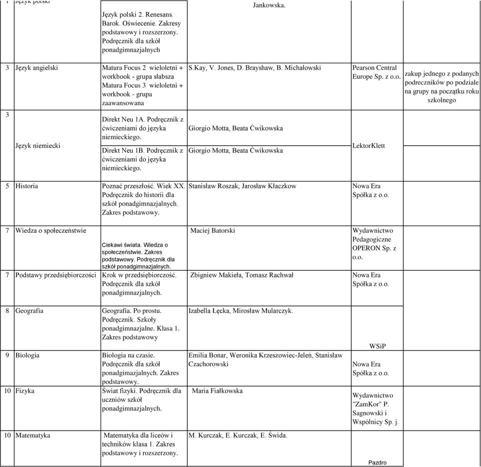 Podręcznik z 5 Historia Poznać przeszłość. Wiek XX. szkół Zakres 7 Wiedza o społeczeństwie Ciekawi świata. Wiedza o społeczeństwie. Zakres Podręcznik dla szkół 7 Podstawy przedsiębiorczości Krok w przedsiębiorczość.