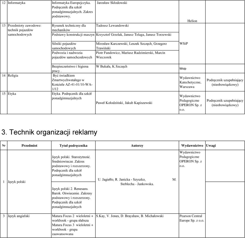 Silniki pojazdów samochodowych Podwozia i nadwozia pojazdów samochcodowych Mirosław Karczewski, Leszek Szczęch, Grzegorz Trawiński Piotr Fundowicz, Mariusz Radzimierski, Marcin Wieczorek