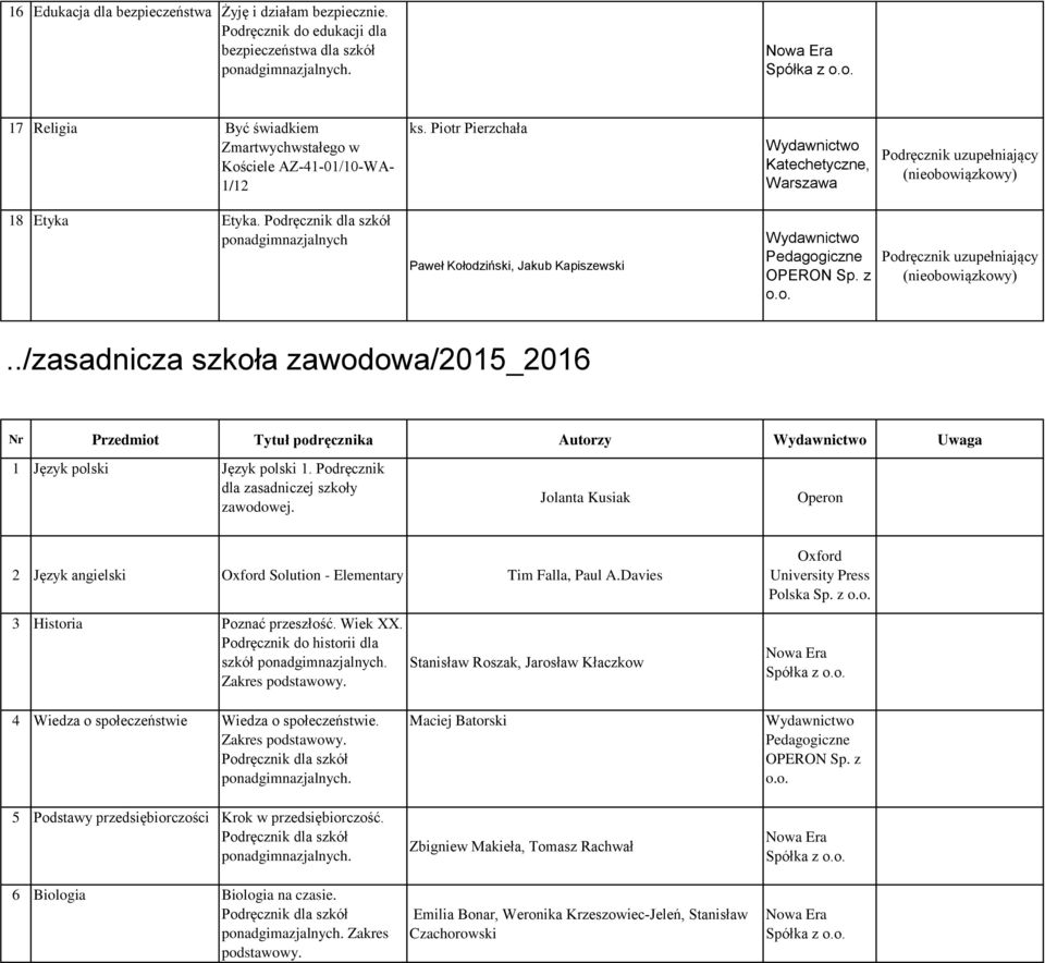 Piotr Pierzchała Katechetyczne, Warszawa 18 Etyka Etyka.../zasadnicza szkoła zawodowa/2015_2016 Nr Przedmiot Tytuł podręcznika Autorzy Uwaga 1 Język polski Język polski 1.