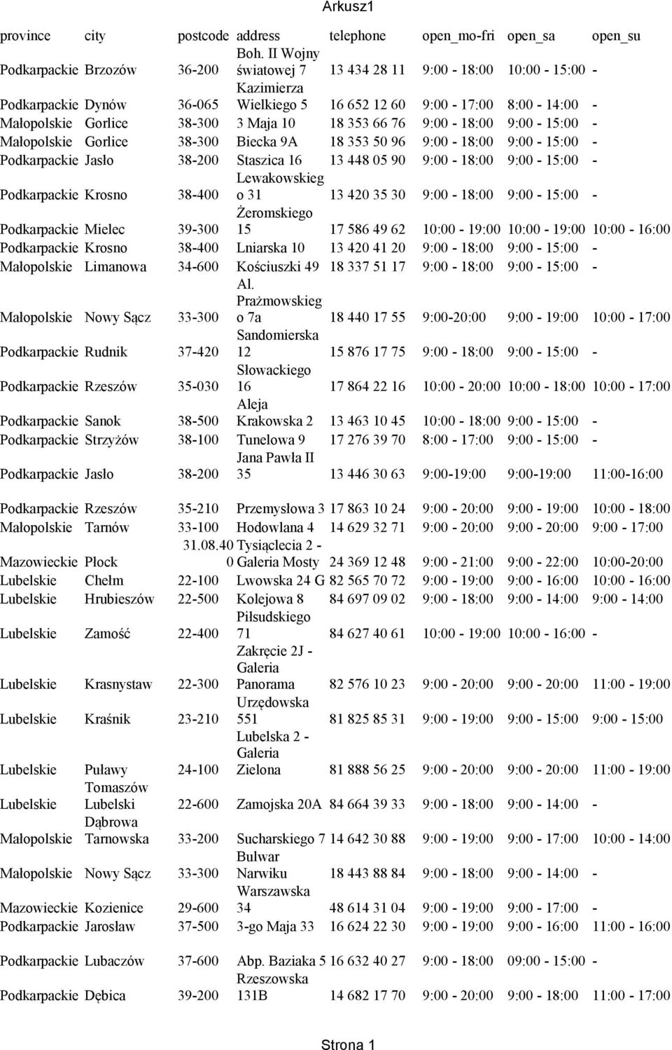 10 18 353 66 76 9:00-18:00 9:00-15:00 - Małopolski Gorlic 38-300 Bicka 9A 18 353 50 96 9:00-18:00 9:00-15:00 - Podkarpacki Jasło 38-200 Staszica 16 13 448 05 90 9:00-18:00 9:00-15:00 - Lwakowskig