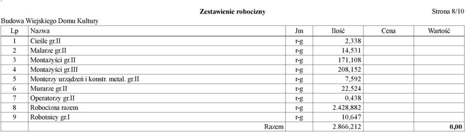 iii r-g 208,152 5 Monterzy urządzeń i konstr. metal. gr.ii r-g 7,592 6 Murarze gr.