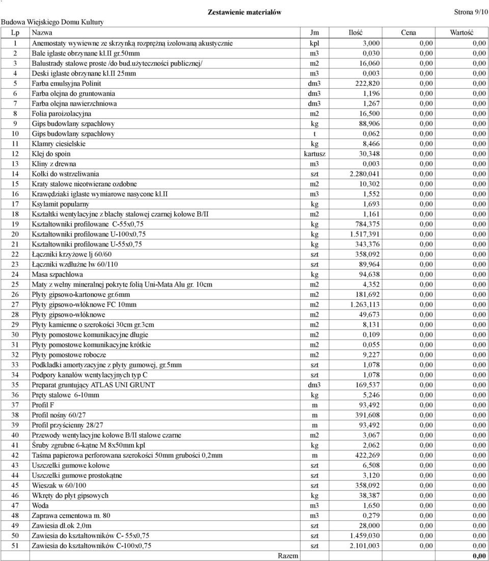 ii 25mm m3 3 5 Farba emulsyjna Polinit dm3 222,820 6 Farba olejna do gruntowania dm3 1,196 7 Farba olejna nawierzchniowa dm3 1,267 8 Folia paroizolacyjna m2 16,500 9 Gips budowlany szpachlowy kg