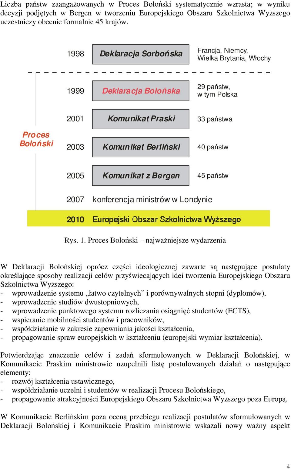 Komunikat z Bergen 45 pastw 2007 konferencja ministrów w Londynie 2010 Rys. 1.