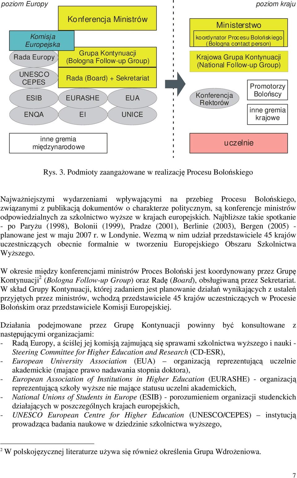 midzynarodowe uczelnie Rys. 3.