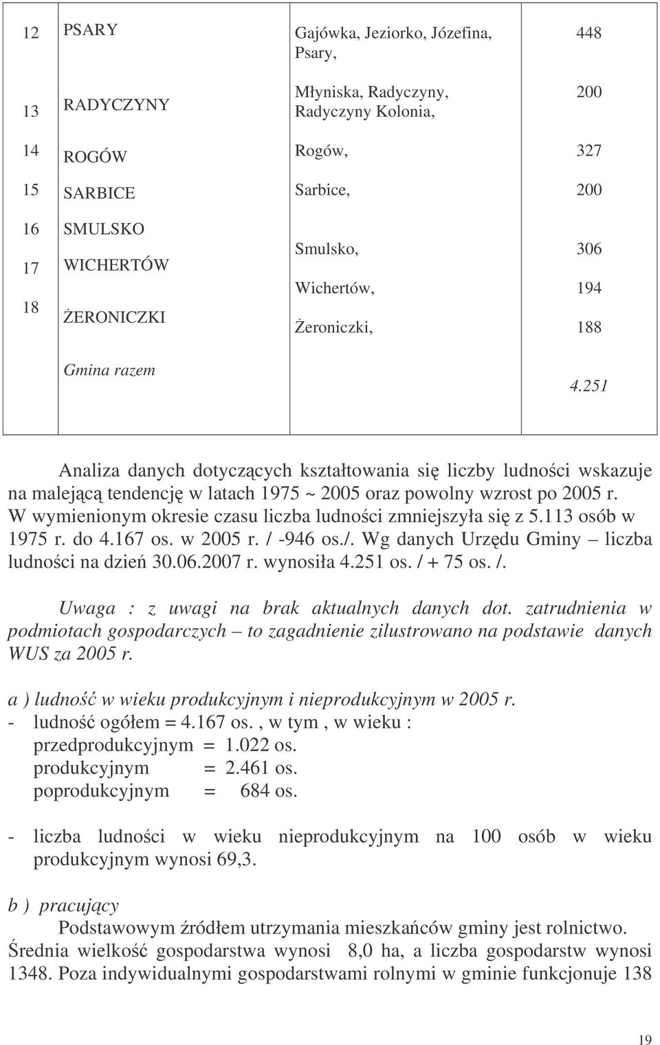 W wymienionym okresie czasu liczba ludnoci zmniejszyła si z 5.113 osób w 1975 r. do 4.167 os. w 2005 r. / -946 os./. Wg danych Urzdu Gminy liczba ludnoci na dzie 30.06.2007 r. wynosiła 4.251 os.