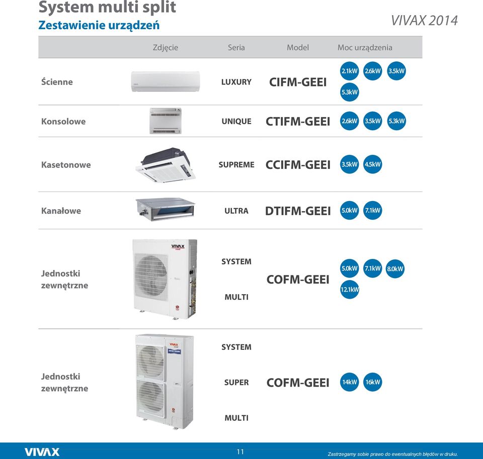 3kW Kasetonowe SUPREME CCIFM-GEEI 3.5kW 4.5kW Kanałowe ULTRA DTIFM-GEEI 5.0kW 7.