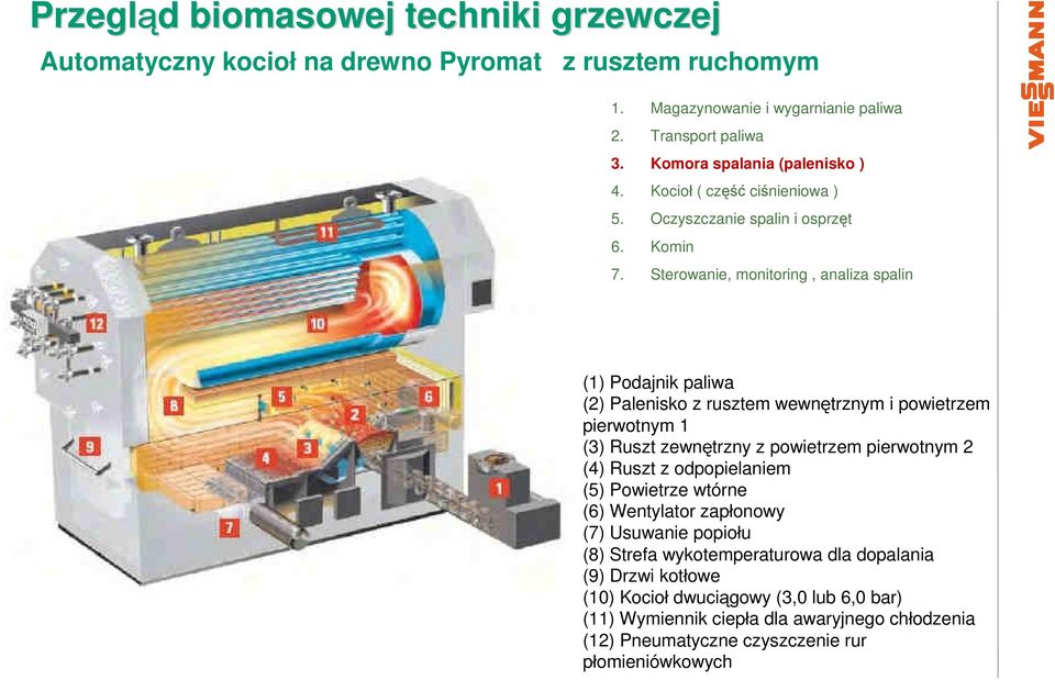 Sterowanie, monitoring, analiza spalin (1) Podajnik paliwa (2) Palenisko z rusztem wewnętrznym i powietrzem pierwotnym 1 (3) Ruszt zewnętrzny z powietrzem pierwotnym 2 (4)