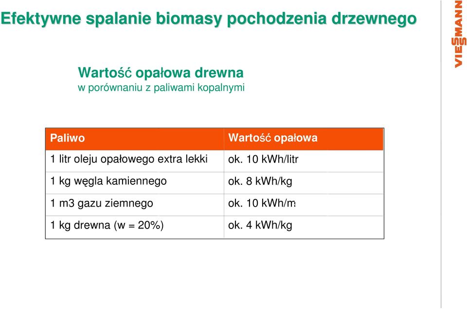 extra lekki 1 kg węgla kamiennego 1 m3 3 gazu ziemnego 1 kg drewna (w