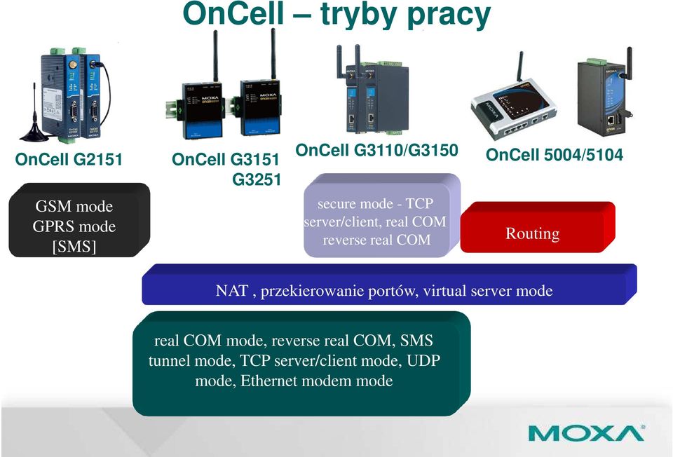 real COM Routing NAT, przekierowanie portów, virtual server mode real COM mode,