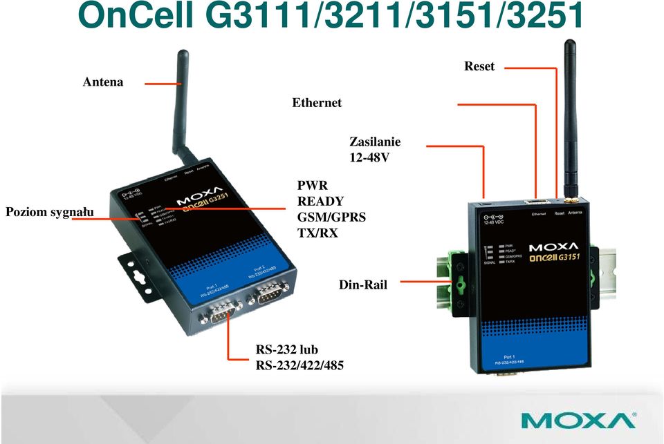 Poziom sygnału PWR READY GSM/GPRS