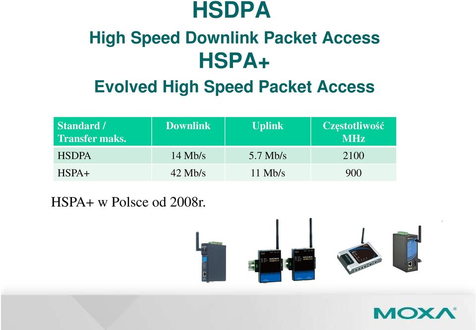 Downlink Uplink Częstotliwość MHz HSDPA 14 Mb/s 5.