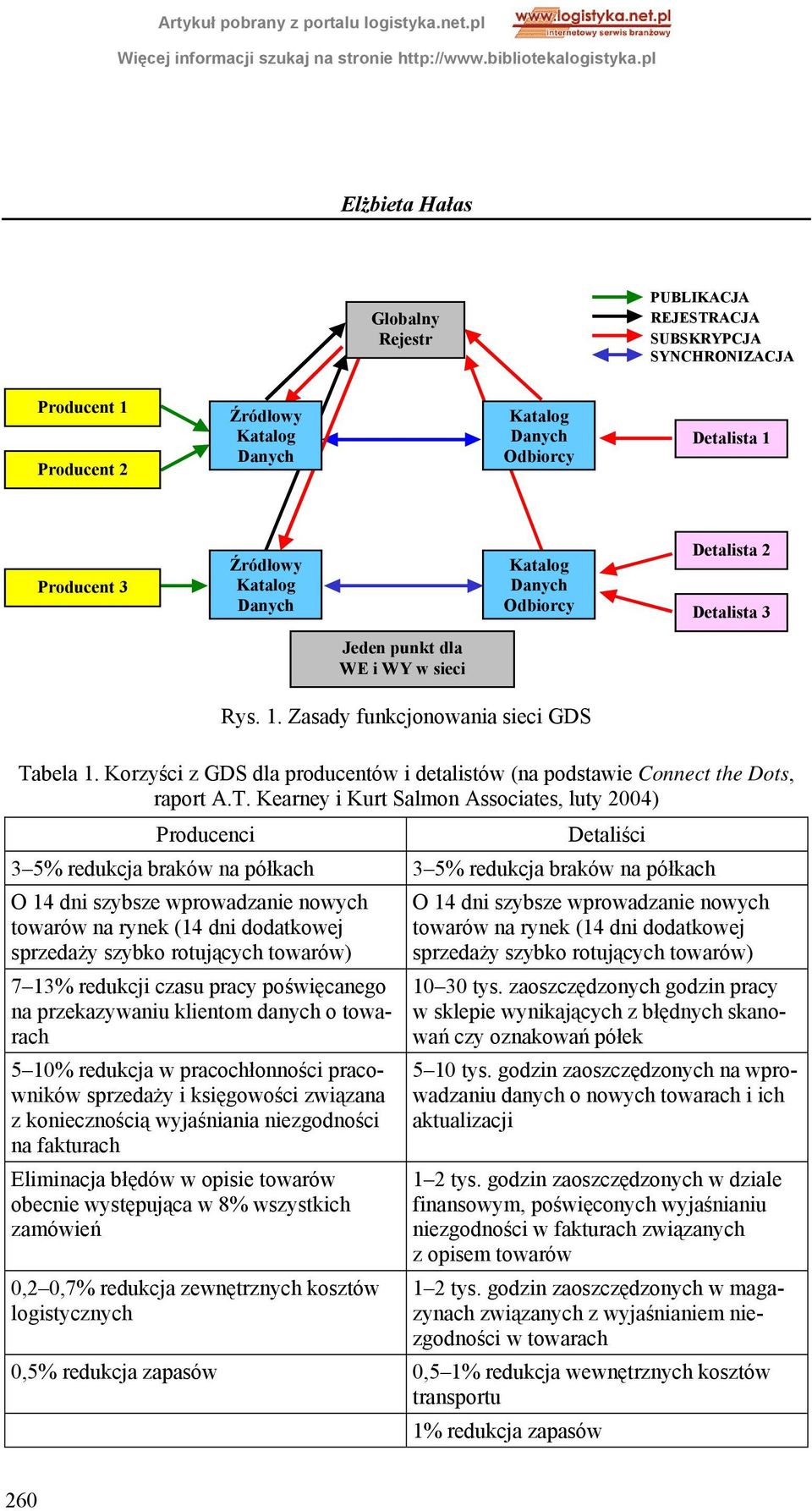 bela 1. Korzyści z GDS dla producentów i detalistów (na podstawie Connect the Dots, raport A.T.