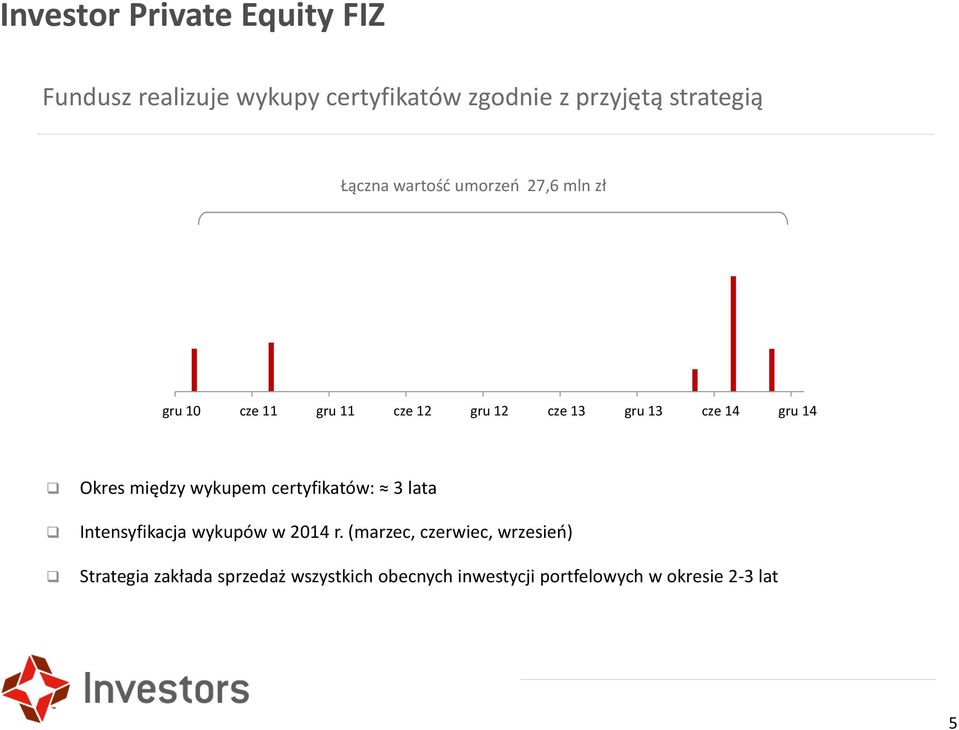 14 Okres między wykupem certyfikatów: 3 lata Intensyfikacja wykupów w 2014 r.