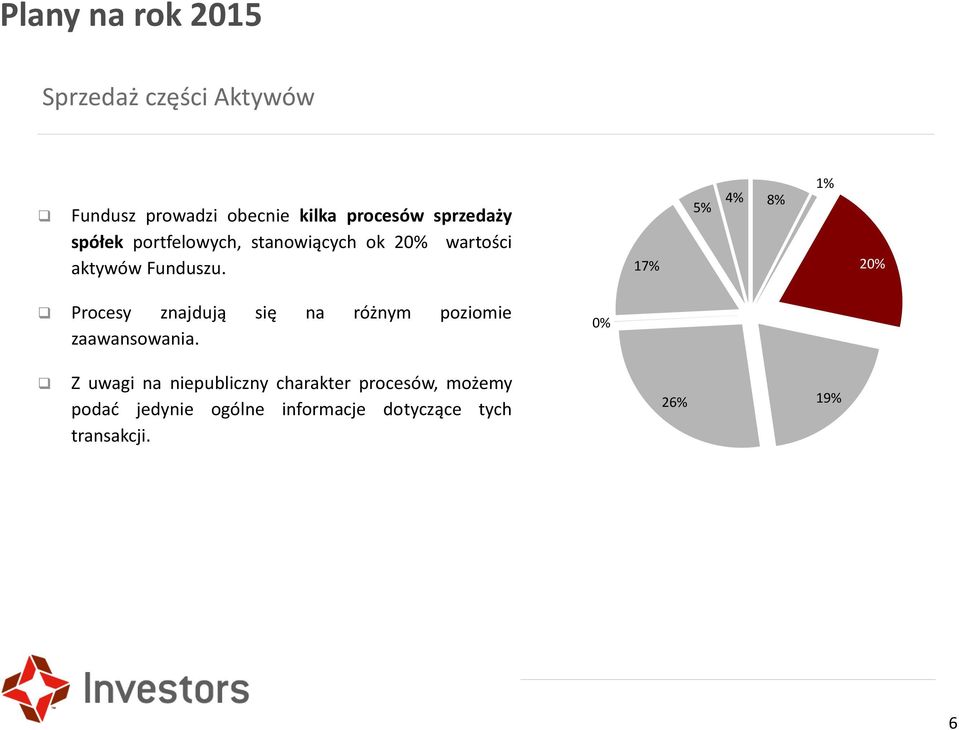 17% 5% 4% 8% 1% 20% Procesy znajdują się na różnym poziomie zaawansowania.