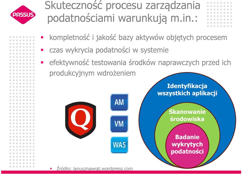 systemie efektywność testowania środków naprawczych przed ich produkcyjnym wdrożeniem