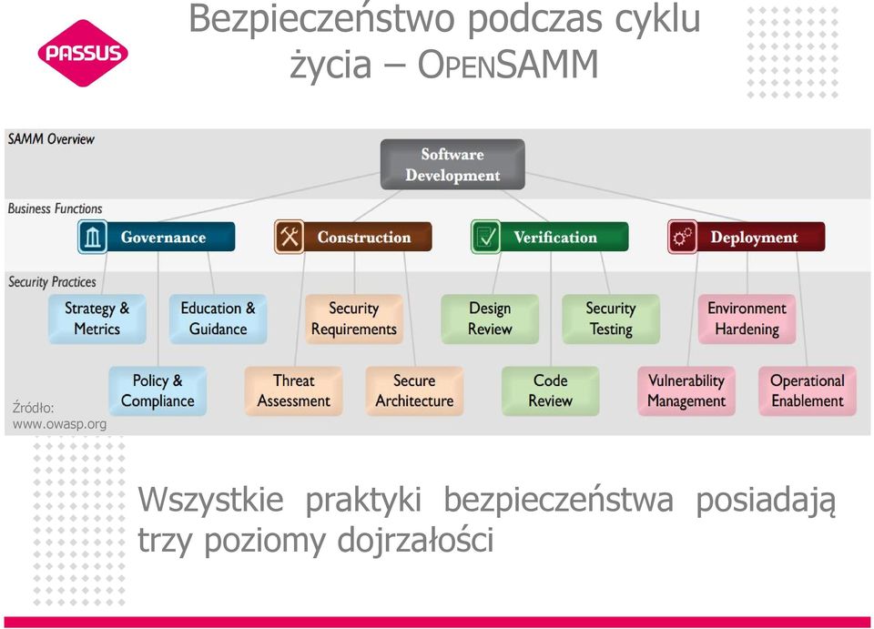 org Wszystkie praktyki