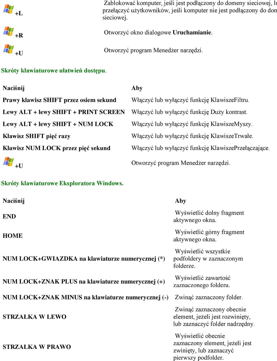 Prawy klawisz SHIFT przez osiem sekund Lewy ALT + lewy SHIFT + PRINT SCREEN Lewy ALT + lewy SHIFT + NUM LOCK Klawisz SHIFT pięć razy Klawisz NUM LOCK przez pięć sekund +U Włączyć lub wyłączyć funkcję