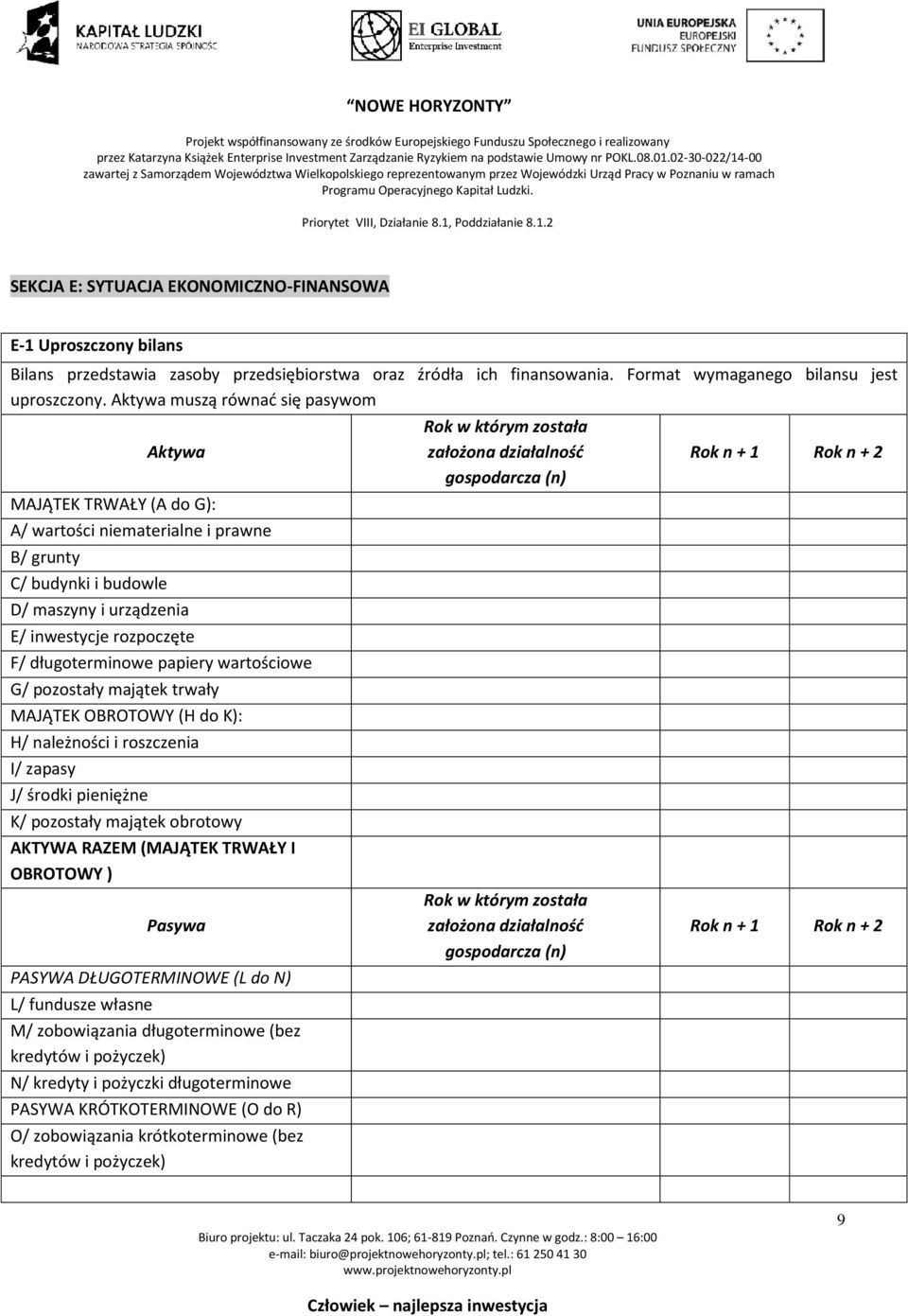 papiery wartościowe G/ pozostały majątek trwały MAJĄTEK OBROTOWY (H do K): H/ należności i roszczenia I/ zapasy J/ środki pieniężne K/ pozostały majątek obrotowy AKTYWA RAZEM (MAJĄTEK TRWAŁY I