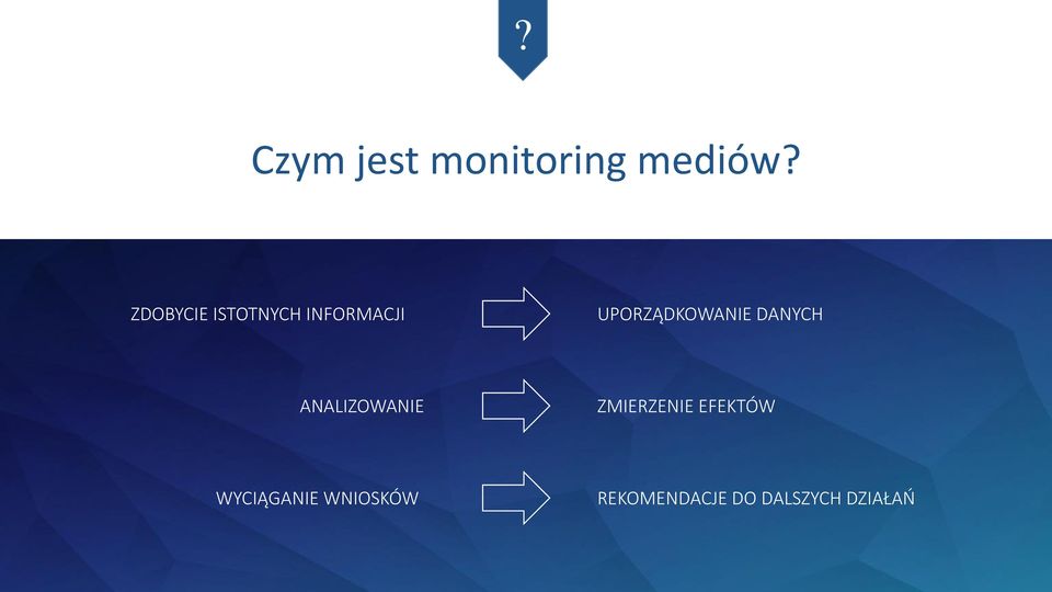 ZDOBYCIE ISTOTNYCH INFORMACJI UPORZĄDKOWANIE DANYCH