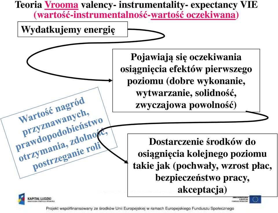 poziomu (dobre wykonanie, wytwarzanie, solidność, zwyczajowa powolność) Dostarczenie środków