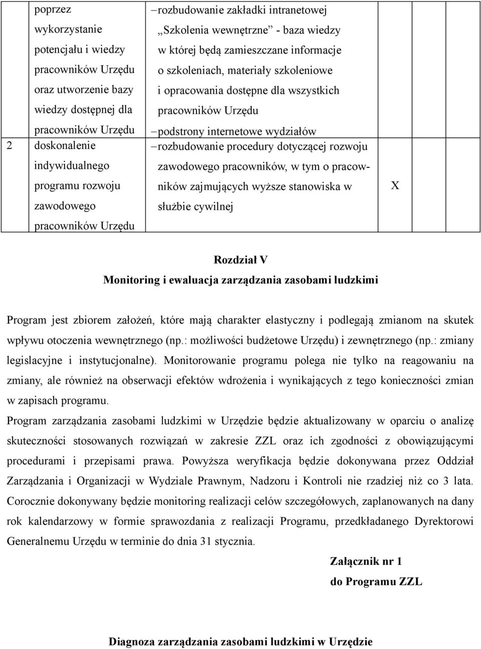 Urzędu podstrony internetowe wydziałów rozbudowanie procedury dotyczącej rozwoju zawodowego pracowników, w tym o pracowników zajmujących wyższe stanowiska w służbie cywilnej X Rozdział V Monitoring i