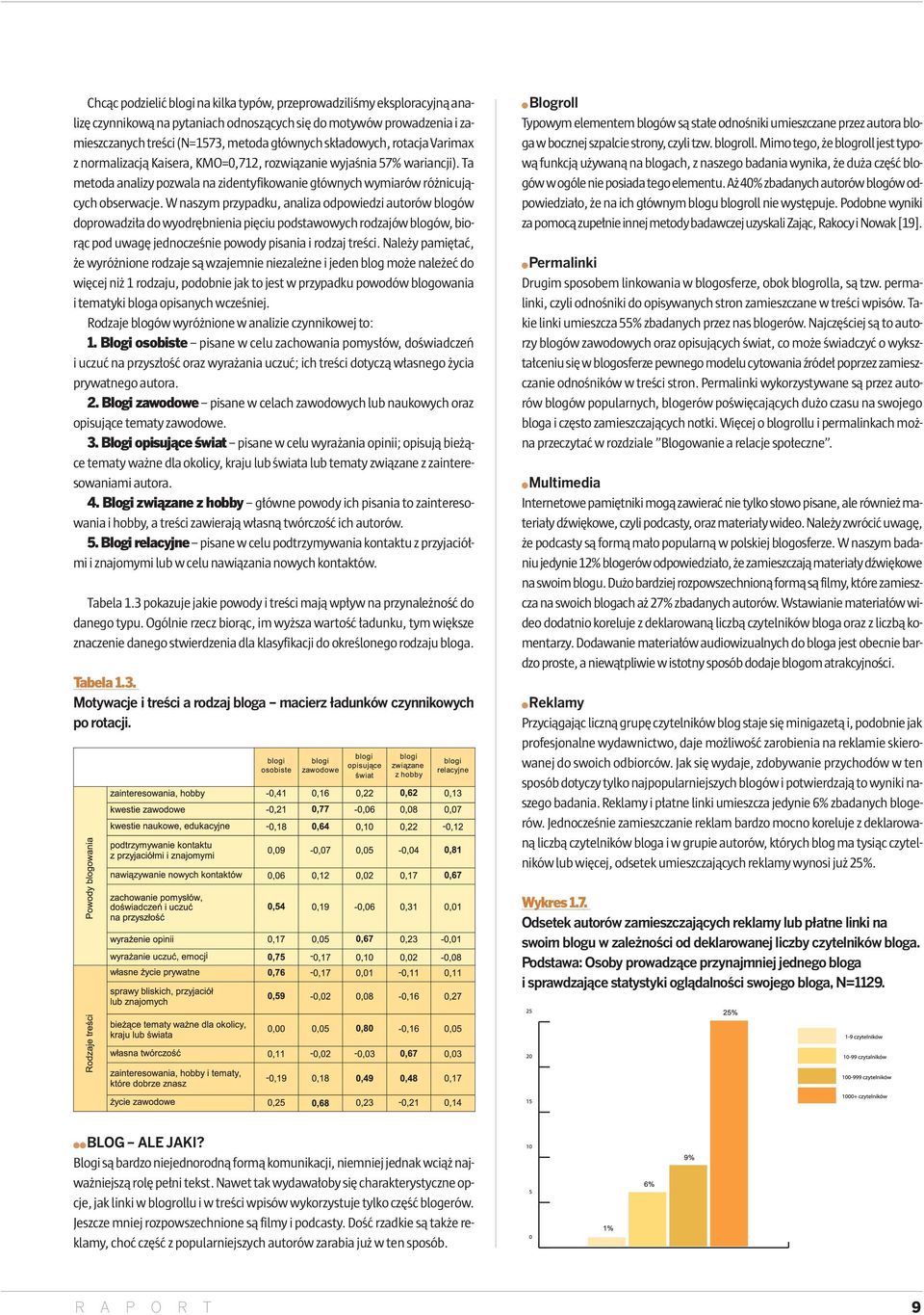 W naszym przypadku, analiza odpowiedzi autorów blogów doprowadziła do wyodrębnienia pięciu podstawowych rodzajów blogów, biorąc pod uwagę jednocześnie powody pisania i rodzaj treści.