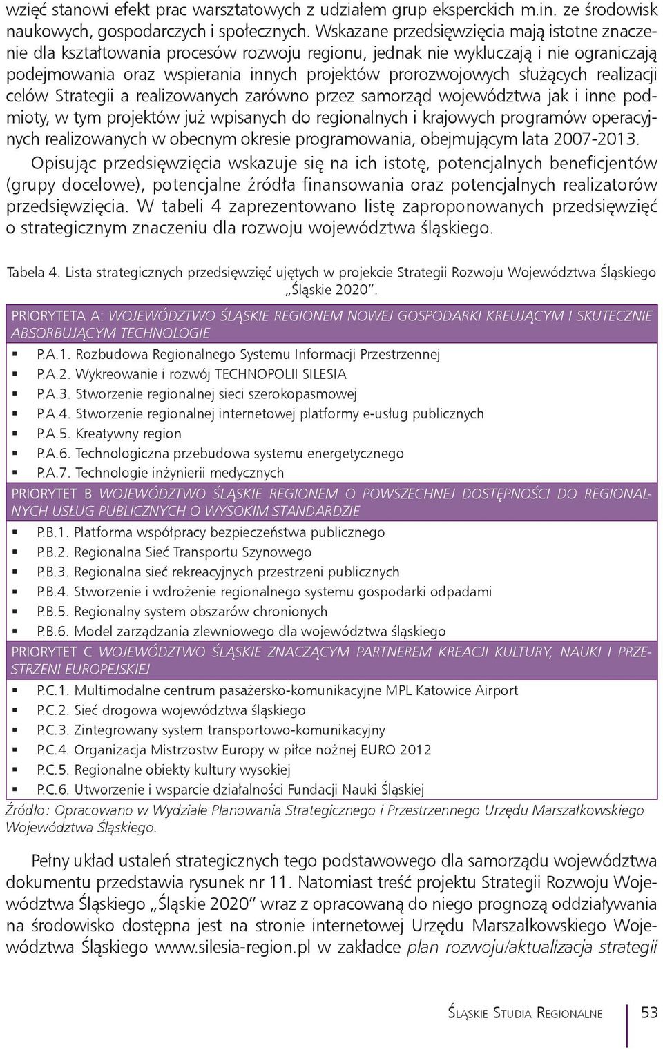 służących realizacji celów Strategii a realizowanych zarówno przez samorząd województwa jak i inne podmioty, w tym projektów już wpisanych do regionalnych i krajowych programów operacyjnych