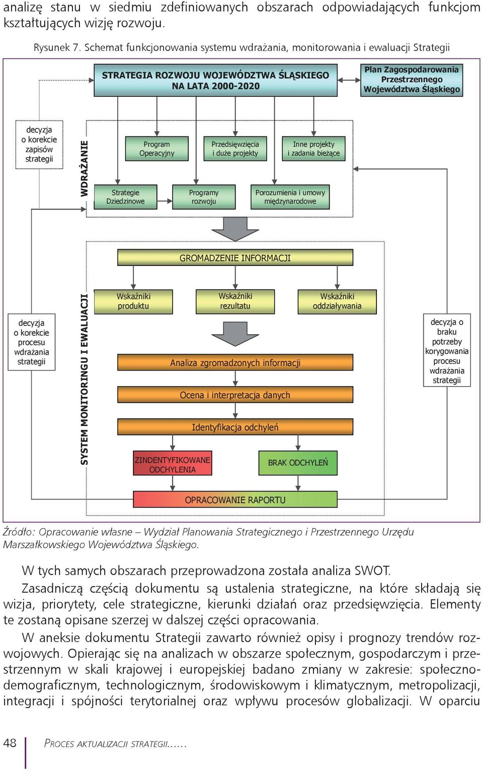 decyzja o korekcie zapisów strategii WDRAŻANIE Strategie Dziedzinowe Program Operacyjny Programy rozwoju Przedsięwzięcia i duże projekty Inne projekty i zadania bieżące Porozumienia i umowy