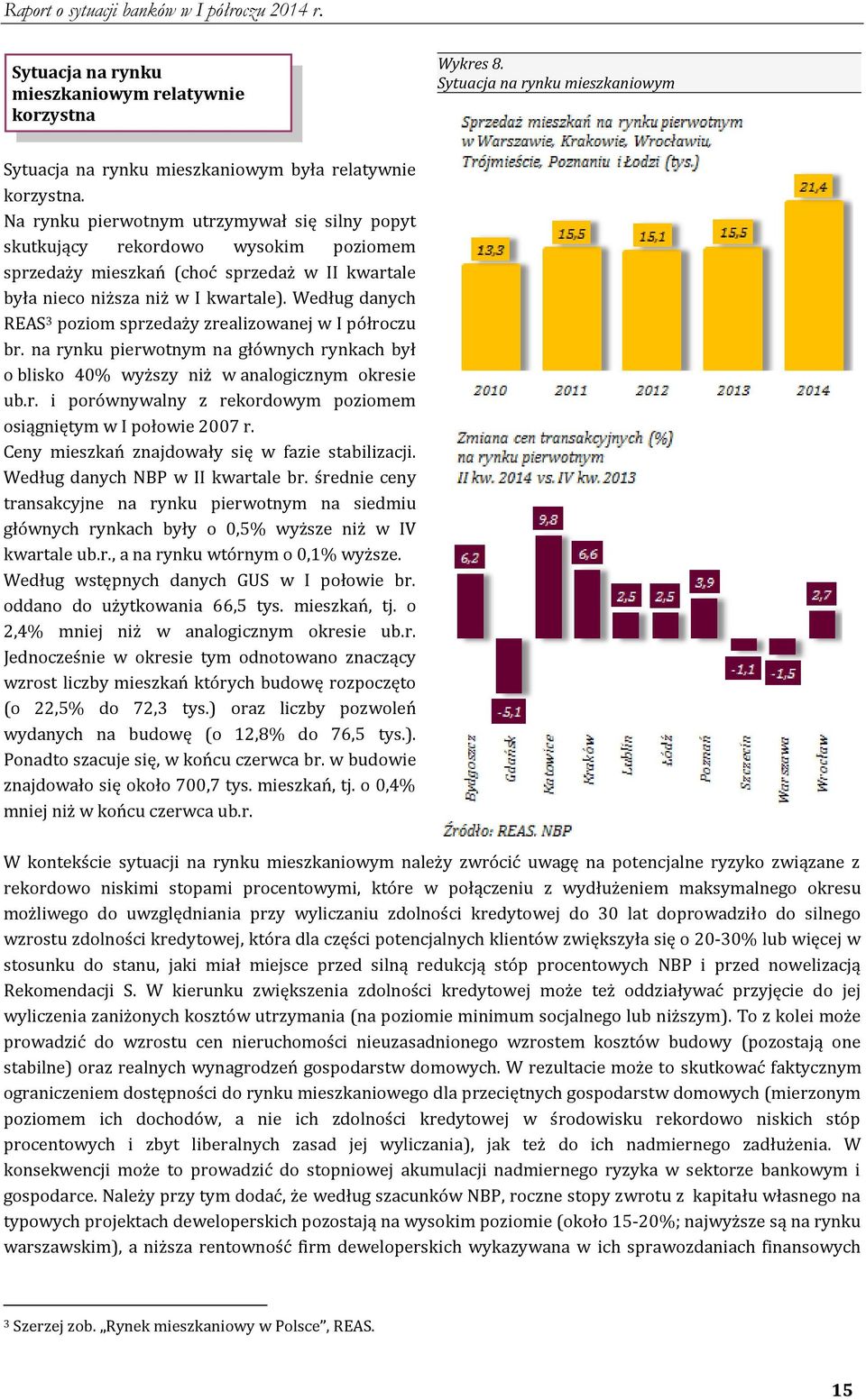 Według danych REAS 3 poziom sprzedaży zrealizowanej w I półroczu br. na rynku pierwotnym na głównych rynkach był o blisko 40% wyższy niż w analogicznym okresie ub.r. i porównywalny z rekordowym poziomem osiągniętym w I połowie 2007 r.