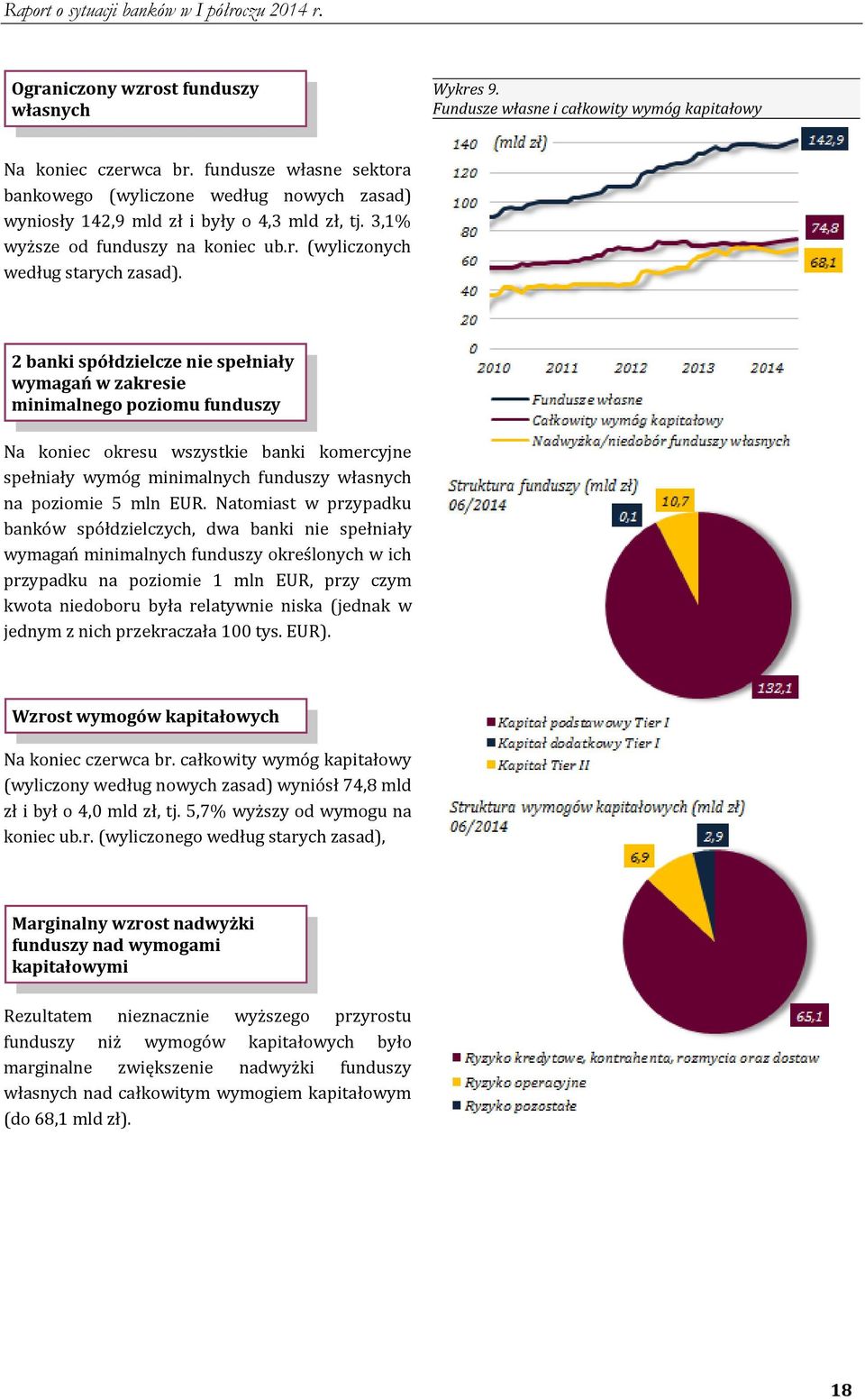 2 banki spółdzielcze nie spełniały wymagań w zakresie minimalnego poziomu funduszy Na koniec okresu wszystkie banki komercyjne spełniały wymóg minimalnych funduszy własnych na poziomie 5 mln EUR.