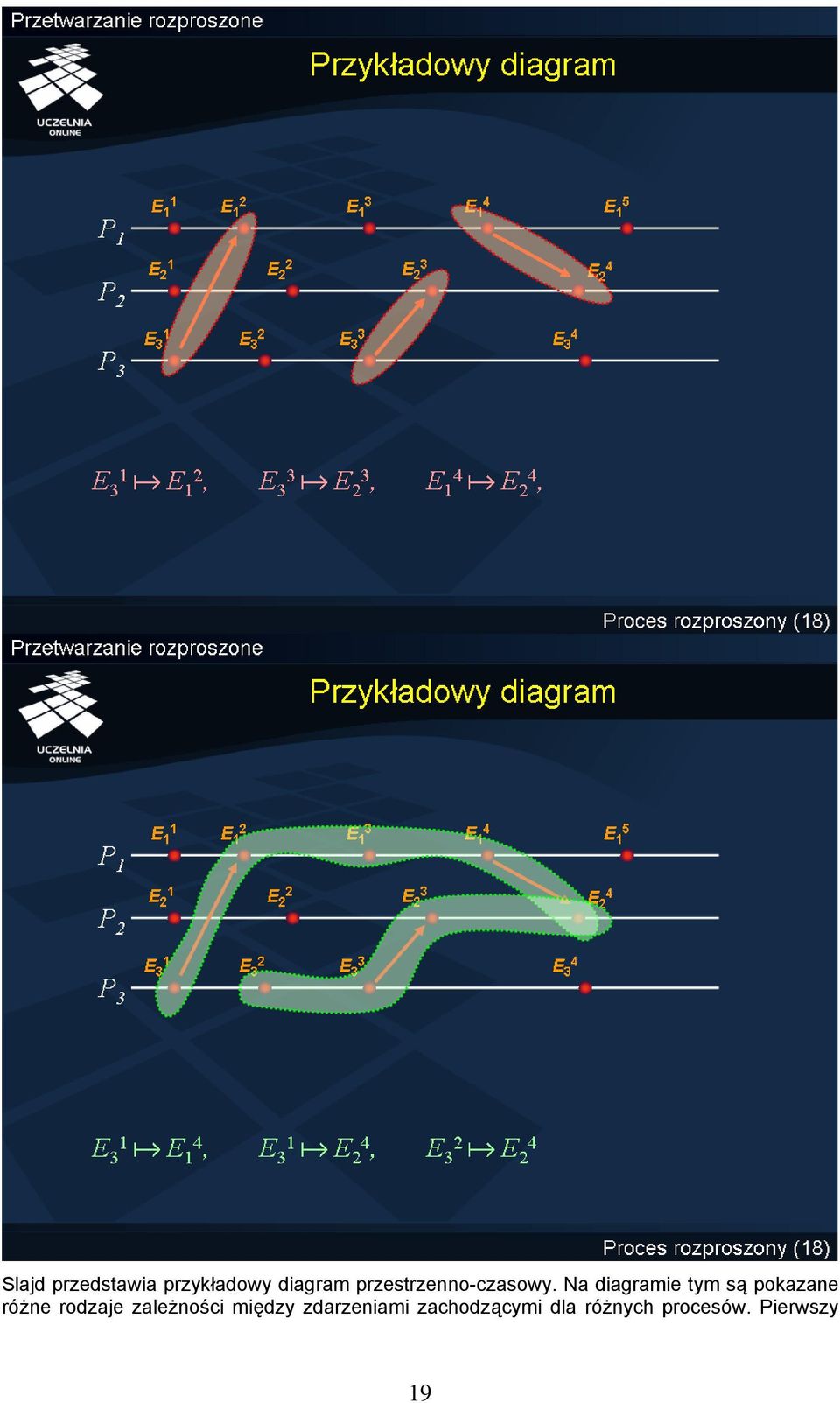 Na diagramie tym są pokazane różne rodzaje